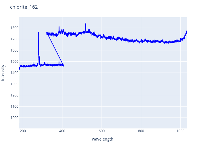 chlorite_162.png experimental spectrum