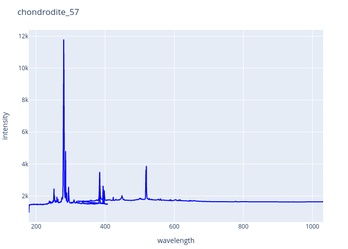 chondrodite_57.png experimental spectrum