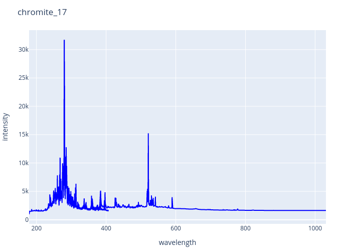 chromite_17.png experimental spectrum