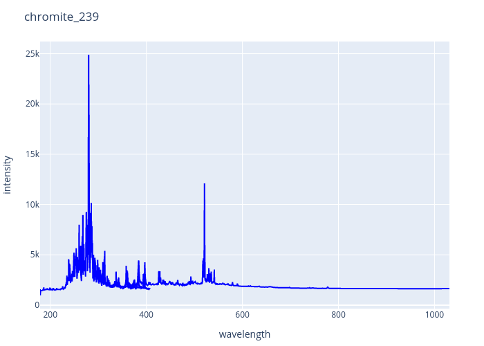 chromite_239.png experimental spectrum