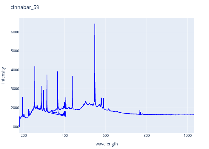 cinnabar_59.png experimental spectrum