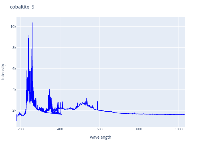 cobaltite_5.png experimental spectrum