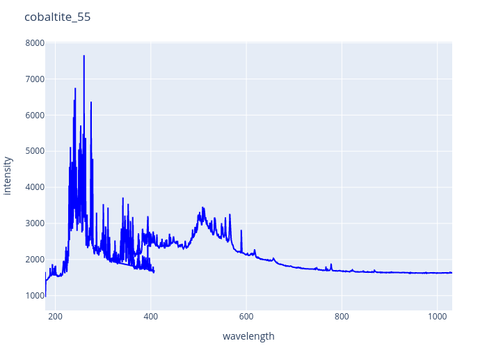 cobaltite_55.png experimental spectrum