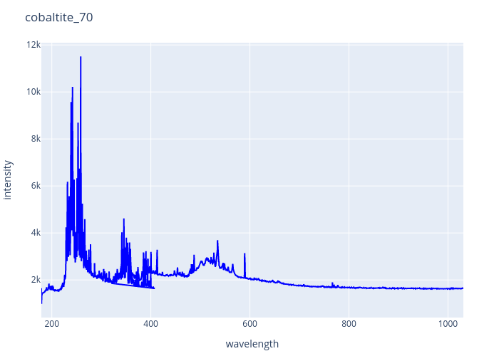 cobaltite_70.png experimental spectrum