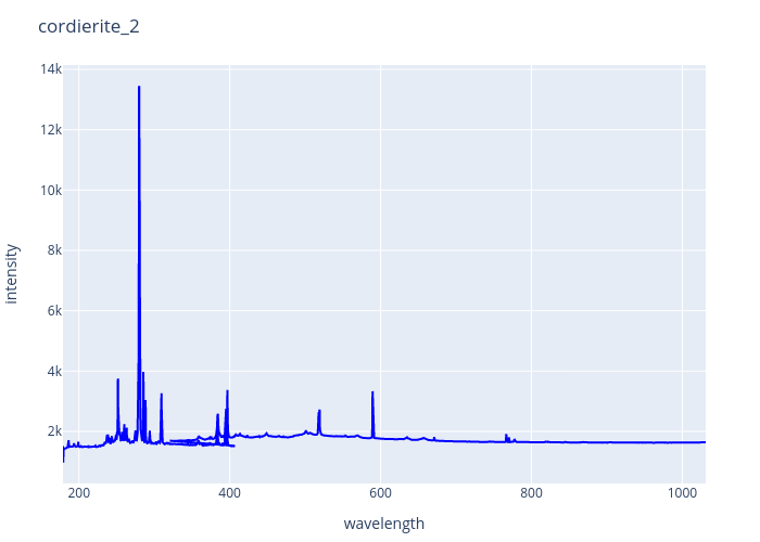 cordierite_2.png experimental spectrum