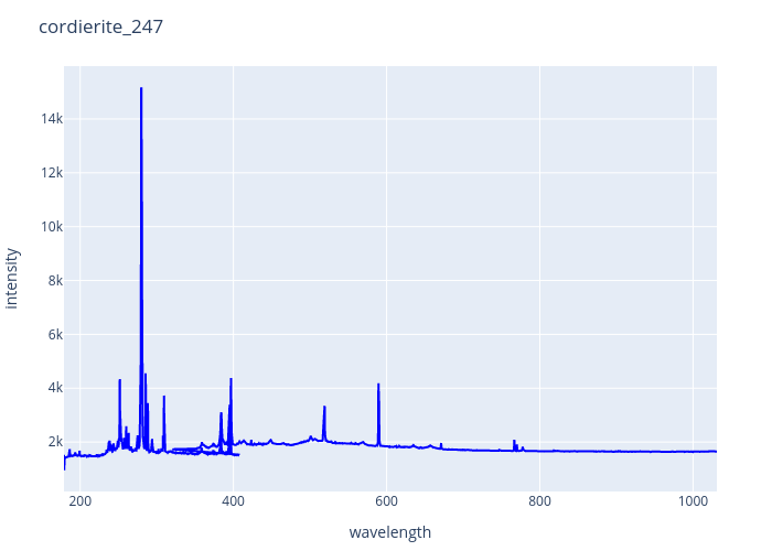 cordierite_247.png experimental spectrum