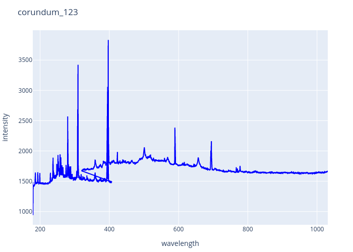 corundum_123.png experimental spectrum