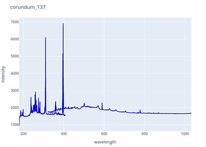 corundum_137.png experimental spectrum