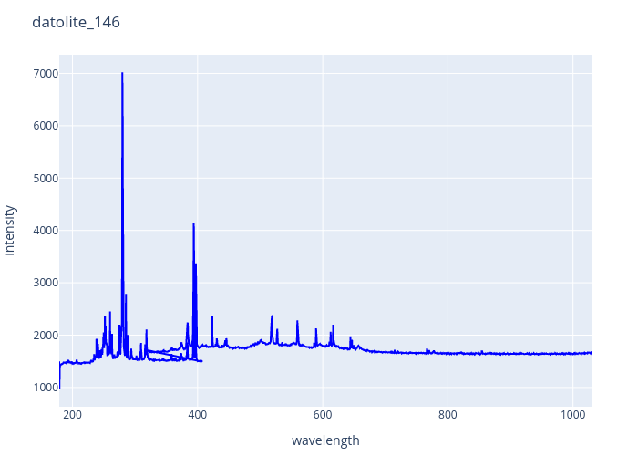datolite_146.png experimental spectrum