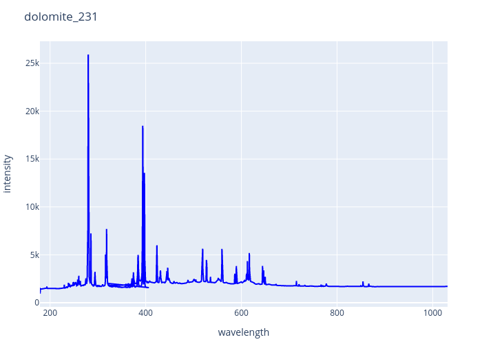 dolomite_231.png experimental spectrum