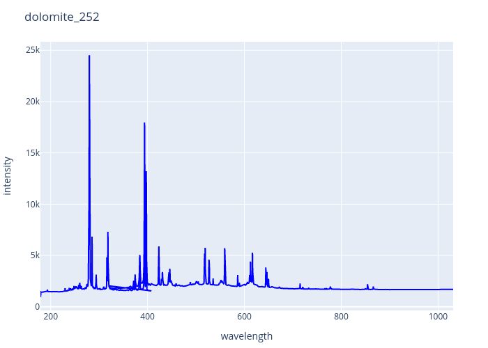 dolomite_252.png experimental spectrum