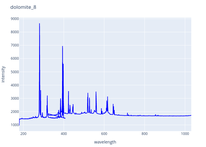 dolomite_8.png experimental spectrum