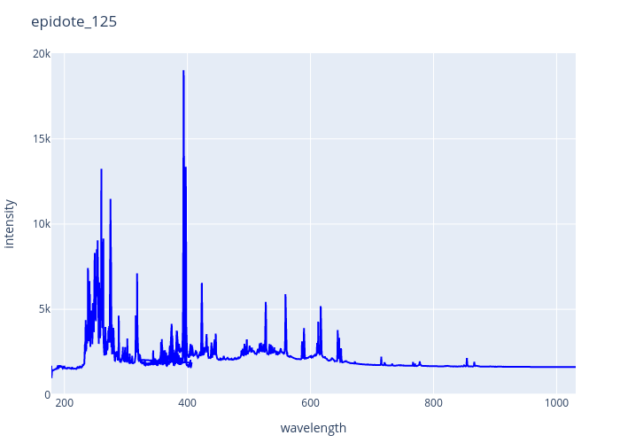 epidote_125.png experimental spectrum
