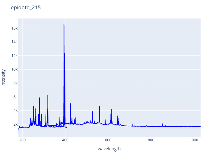 epidote_215.png experimental spectrum