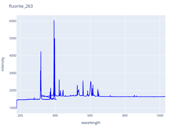 fluorite_263.png experimental spectrum