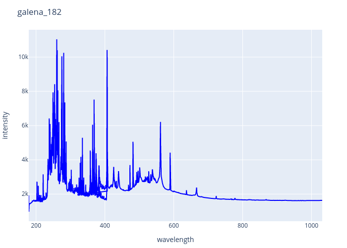 galena_182.png experimental spectrum