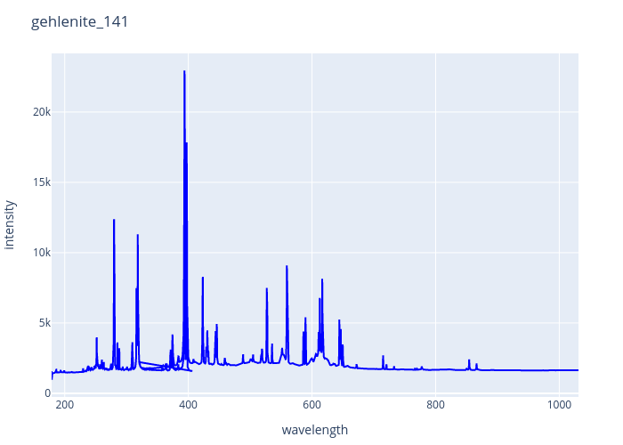 gehlenite_141.png experimental spectrum