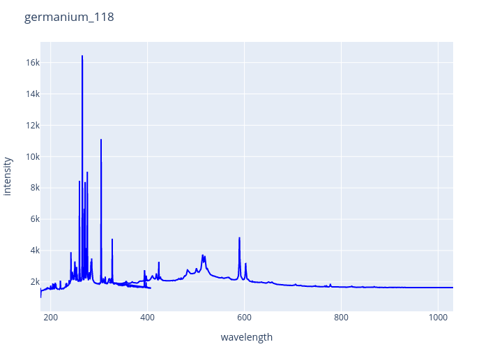 germanium_118.png experimental spectrum