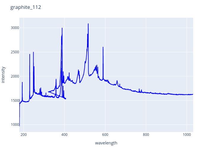 graphite_112.png experimental spectrum