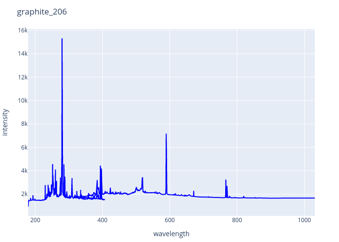 graphite_206.png experimental spectrum