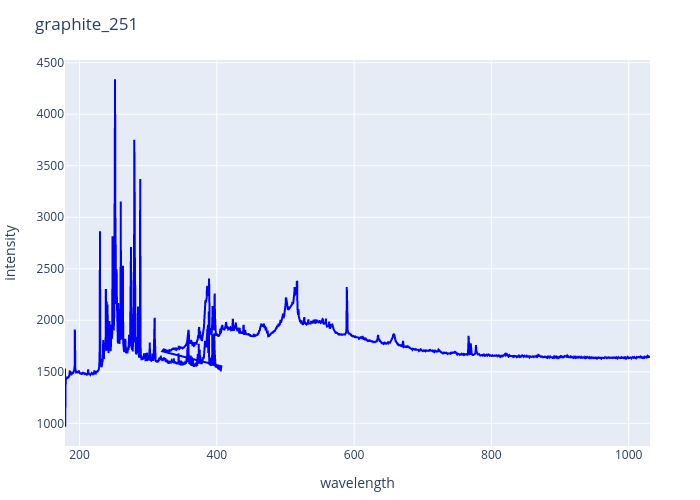 graphite_251.png experimental spectrum