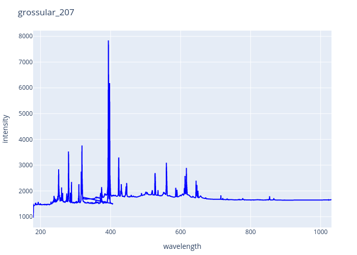 grossular_207.png experimental spectrum