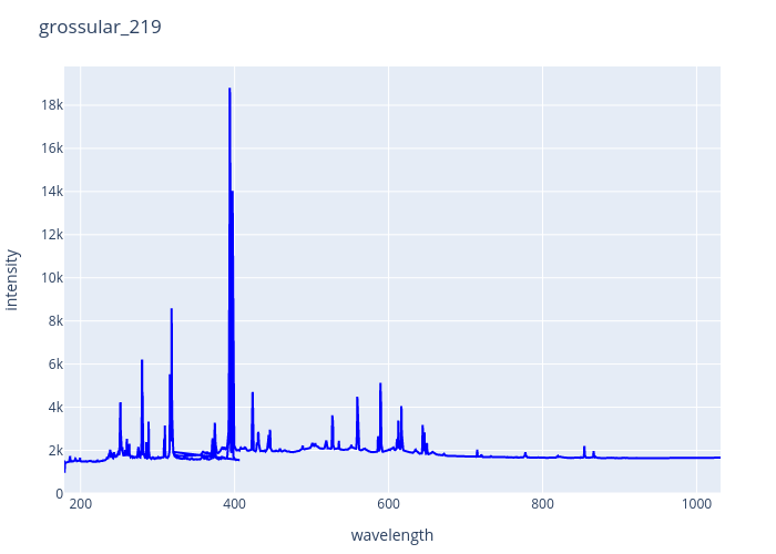 grossular_219.png experimental spectrum