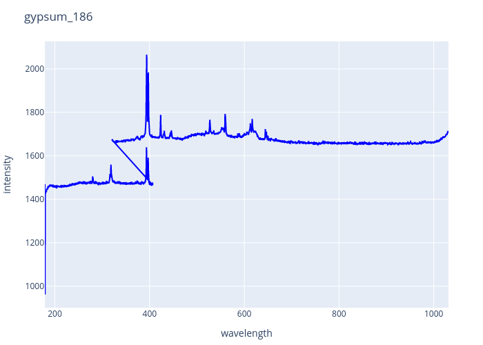 gypsum_186.png experimental spectrum