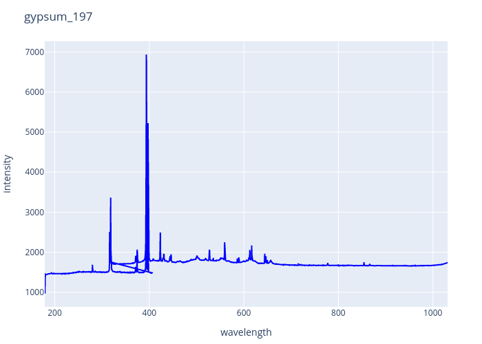 gypsum_197.png experimental spectrum