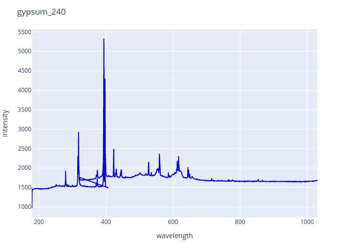 gypsum_240.png experimental spectrum