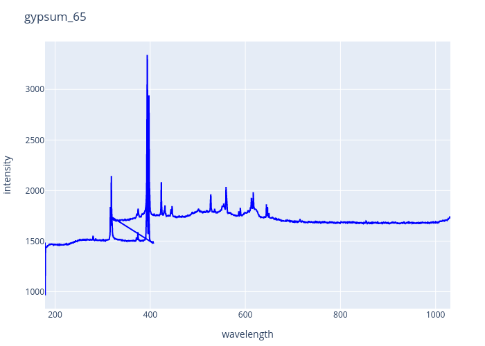 gypsum_65.png experimental spectrum