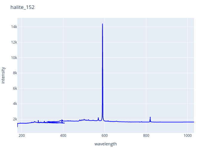 halite_152.png experimental spectrum