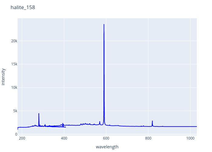 halite_158.png experimental spectrum