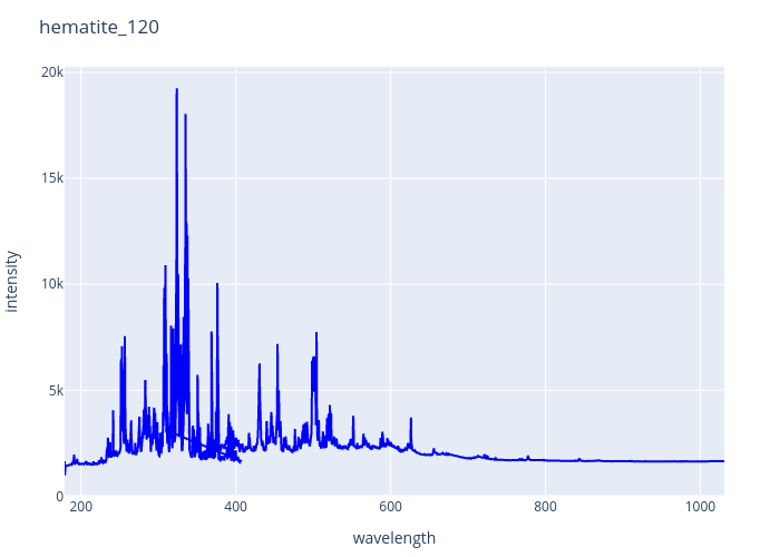 hematite_120.png experimental spectrum