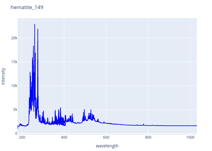 hematite_149.png experimental spectrum