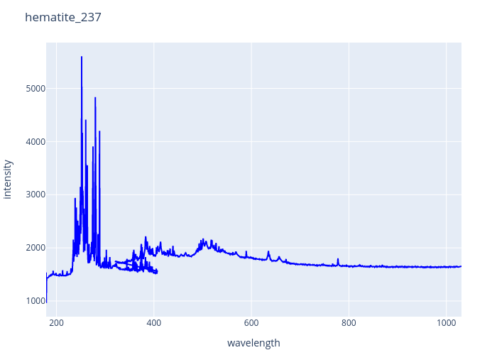 hematite_237.png experimental spectrum