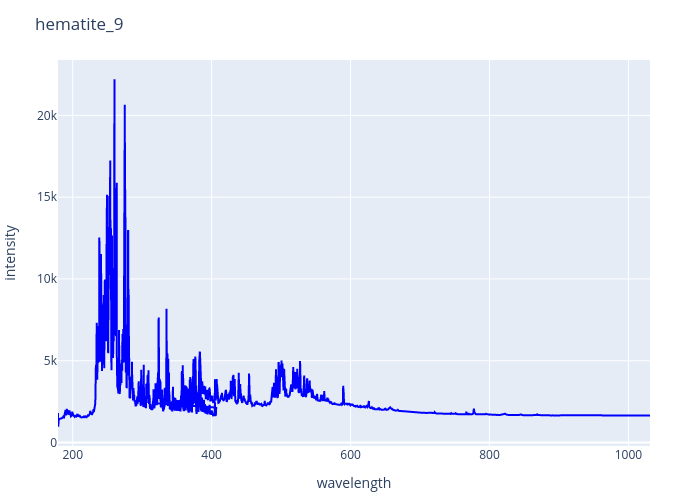 hematite_9.png experimental spectrum