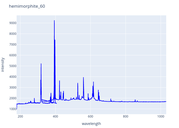 hemimorphite_60.png experimental spectrum