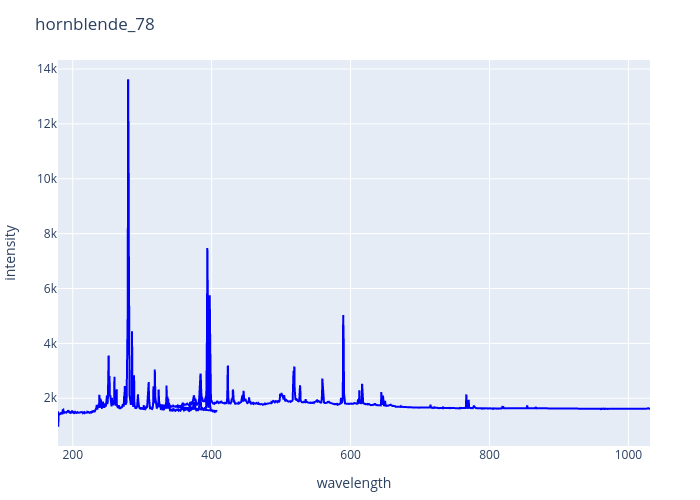 hornblende_78.png experimental spectrum