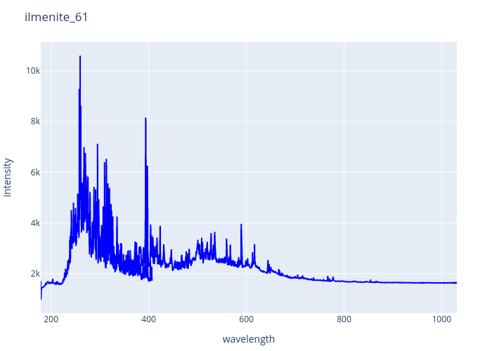 ilmenite_61.png experimental spectrum