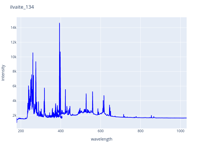 ilvaite_134.png experimental spectrum