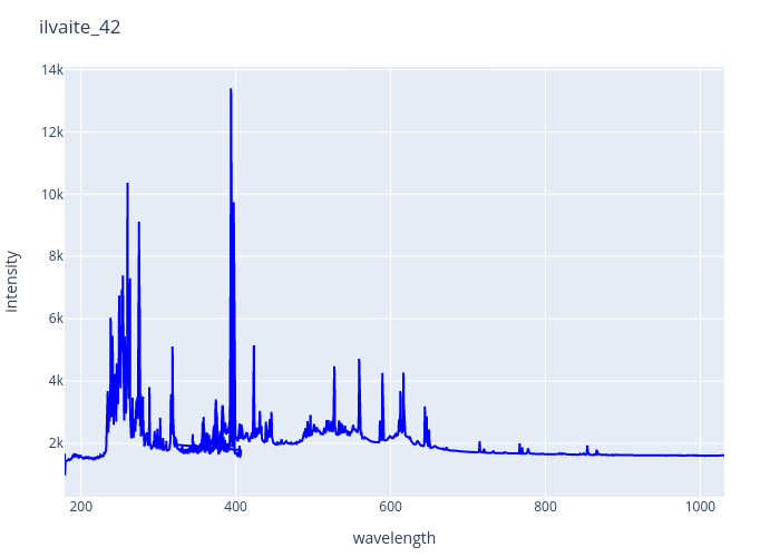 ilvaite_42.png experimental spectrum