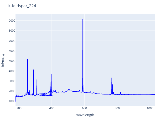 k-feldspar_224.png experimental spectrum