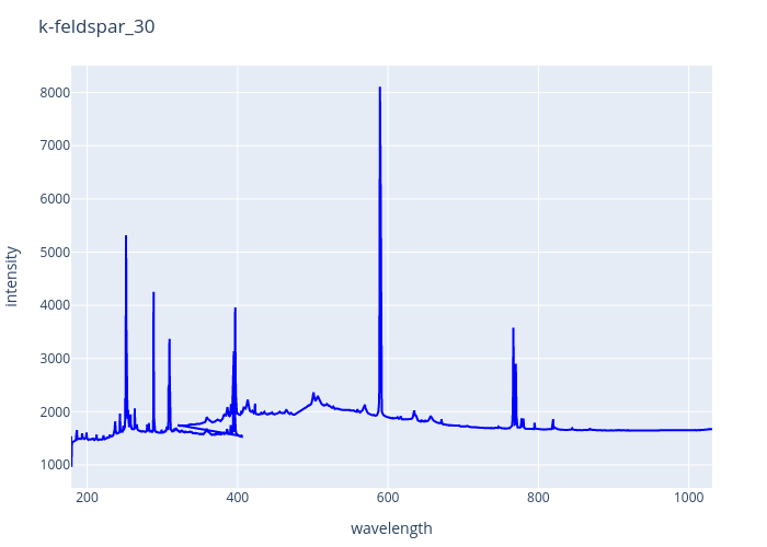 k-feldspar_30.png experimental spectrum