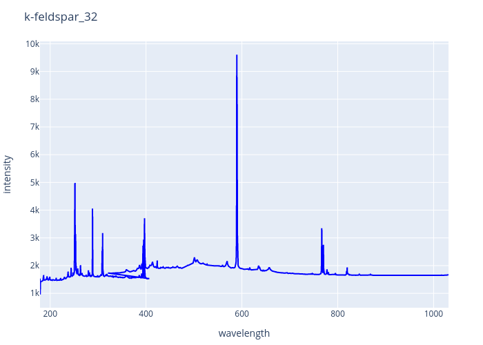 k-feldspar_32.png experimental spectrum