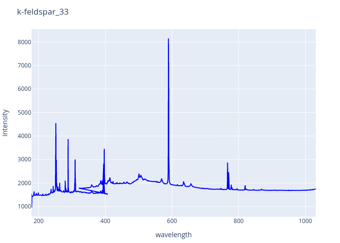 k-feldspar_33.png experimental spectrum