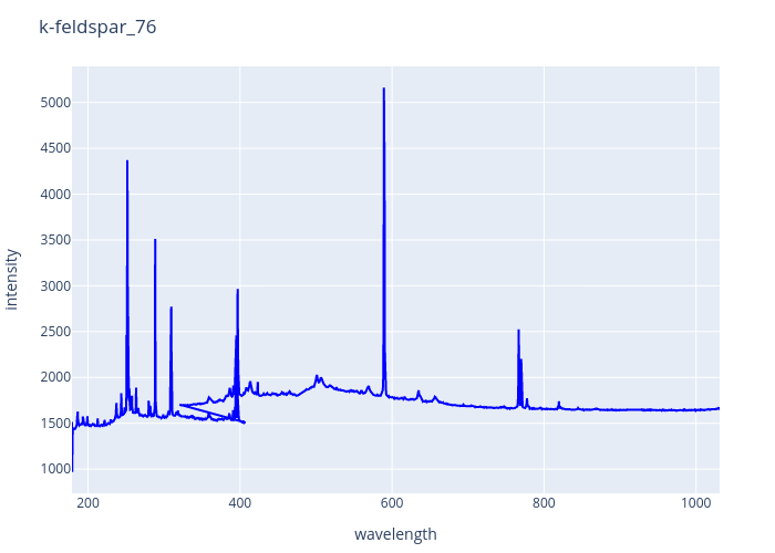 k-feldspar_76.png experimental spectrum