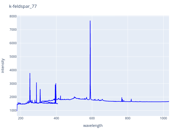 k-feldspar_77.png experimental spectrum