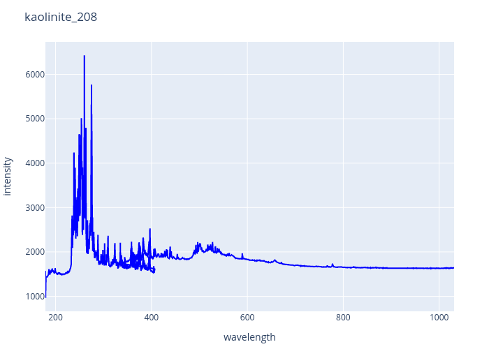 kaolinite_208.png experimental spectrum
