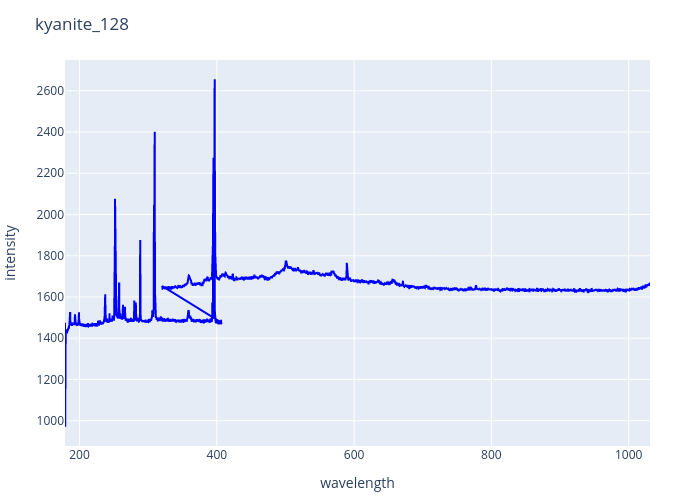 kyanite_128.png experimental spectrum